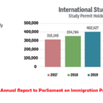 2022 Immigration Annual Report on International Student